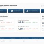 ESG Scorecards : TRST01’s Vision